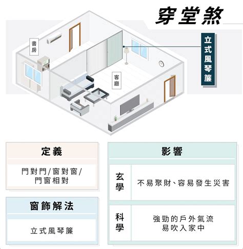 穿堂煞化解門簾|屏風布簾擋門窗 化解穿堂煞 住家形成穿堂煞的影響與化解 